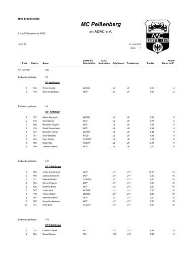 BMX Endergebnisliste - MC-PeiÃƒÂŸenberg