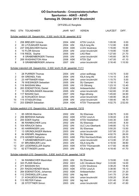 Ergebnisliste Gesamt - LAC-Amateure Steyr