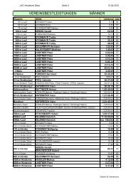 VEREINSBESTLEISTUNGEN MÃNNER - LAC-Amateure Steyr