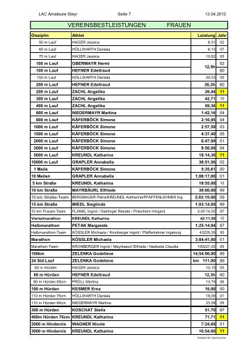 VEREINSBESTLEISTUNGEN FRAUEN - LAC-Amateure Steyr