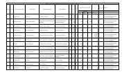 Reject List for Data Entry Operators