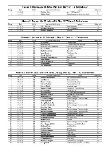 Ergebnisliste - Lauf Los Tirol