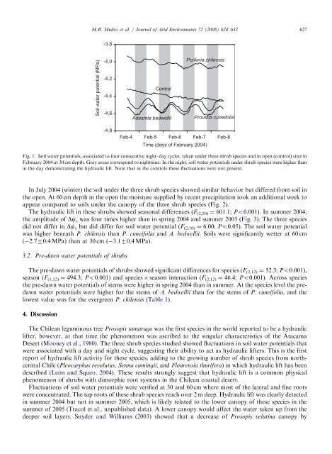 Hydraulic lift in three shrub species from the Chilean coastal ... - IEB