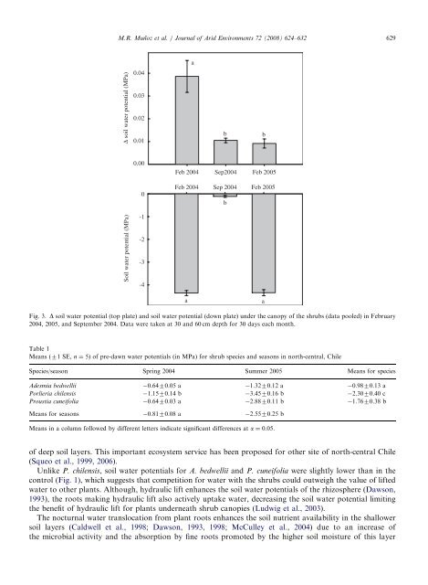 Hydraulic lift in three shrub species from the Chilean coastal ... - IEB