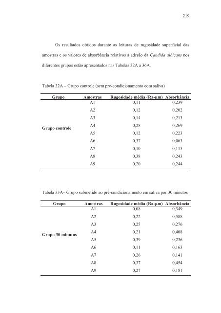 universidade de sÃ£o paulo - Faculdade de Odontologia - Unesp