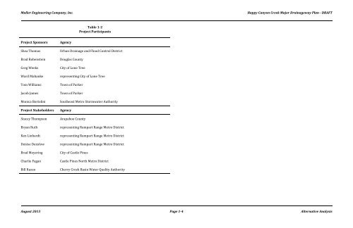 PDF (53.8 MB) - Urban Drainage and Flood Control District