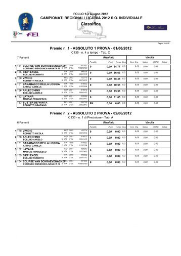 Scarica Classifica - FISE Liguria