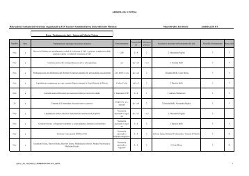 uo tecnico amministrativa zdpt - usl3.toscana.it