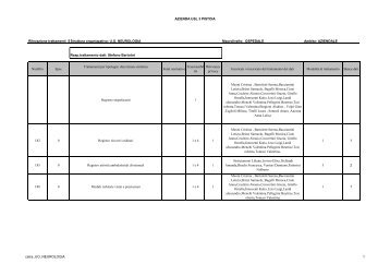 uo neurologia - Azienda USL 3 Pistoia