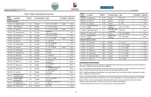 Final Baseline Hydrology Report - October 2012 - Urban Drainage ...