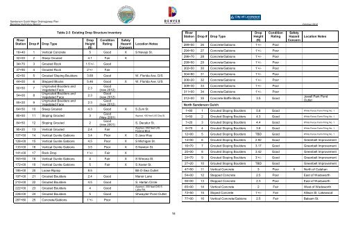 Final Baseline Hydrology Report - October 2012 - Urban Drainage ...