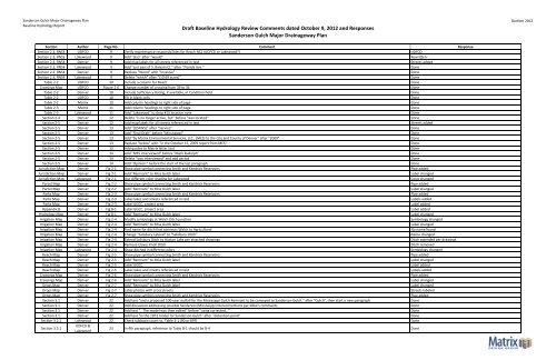 Final Baseline Hydrology Report - October 2012 - Urban Drainage ...