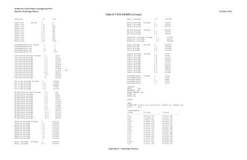 Final Baseline Hydrology Report - October 2012 - Urban Drainage ...