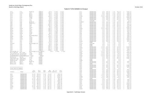 Final Baseline Hydrology Report - October 2012 - Urban Drainage ...