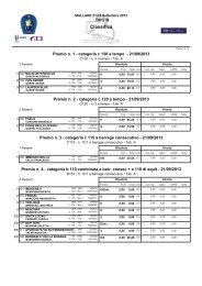 Scarica Classifica - FISE Liguria
