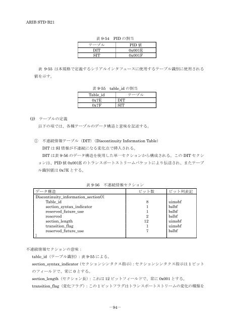 2-STD-B21v5_5