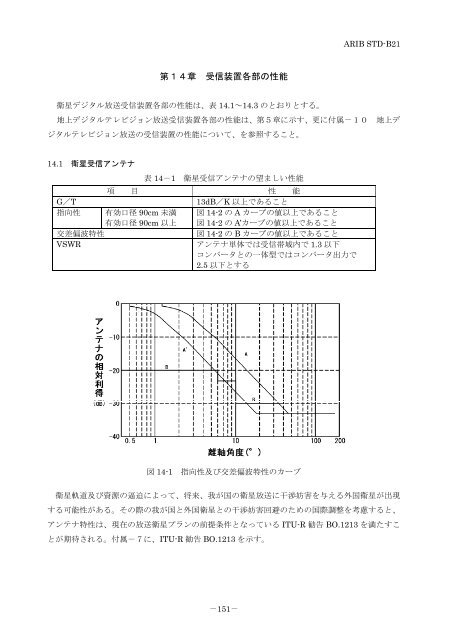 2-STD-B21v5_5