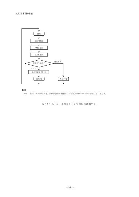 2-STD-B21v5_5