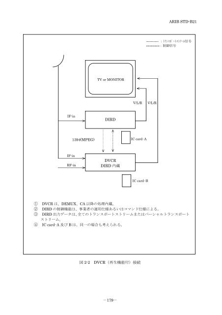 2-STD-B21v5_5