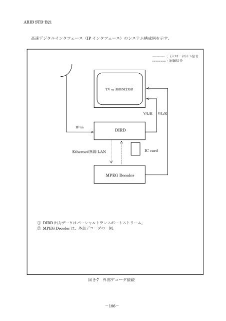 2-STD-B21v5_5