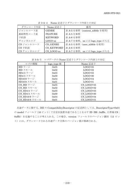 2-STD-B21v5_5