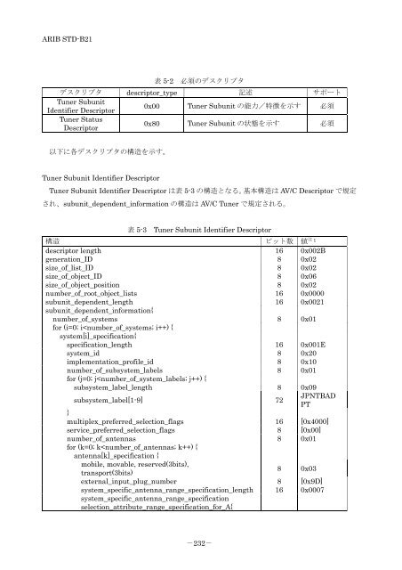 2-STD-B21v5_5