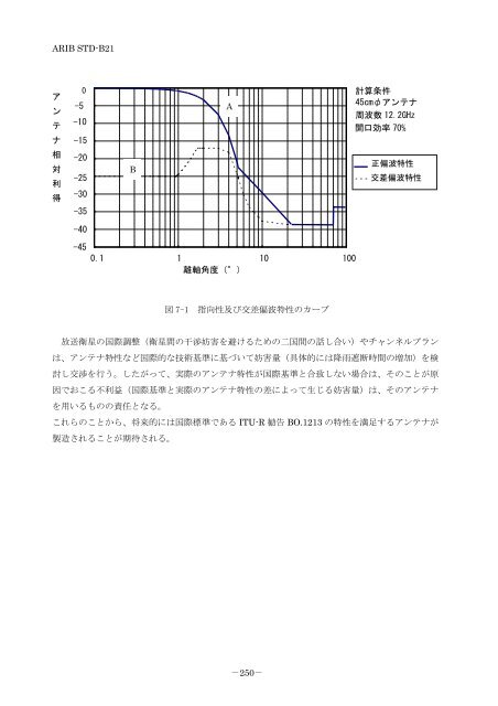 2-STD-B21v5_5