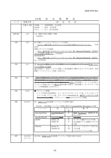 2-STD-B21v5_5