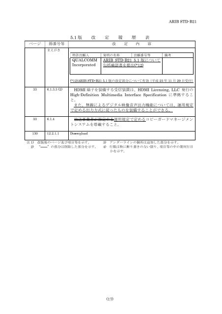 2-STD-B21v5_5