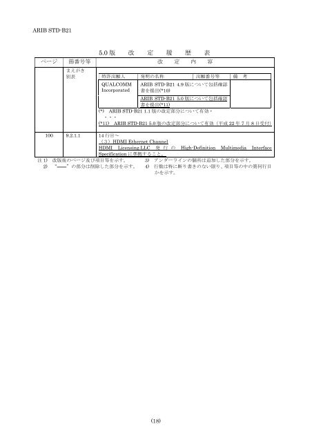 2-STD-B21v5_5