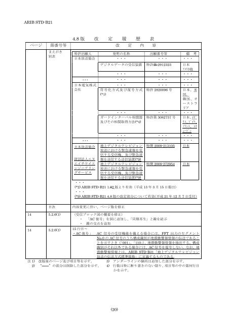 2-STD-B21v5_5