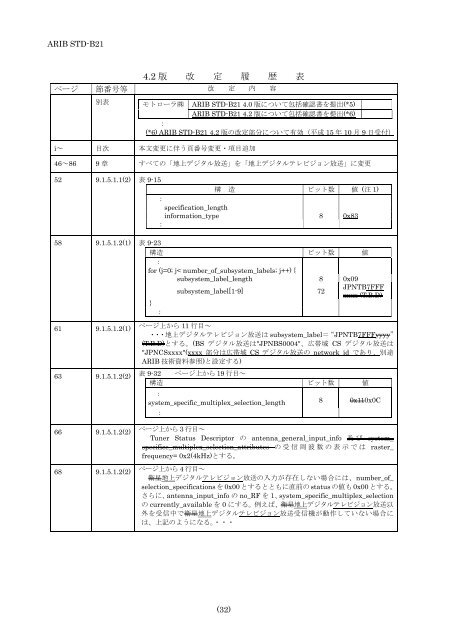 2-STD-B21v5_5