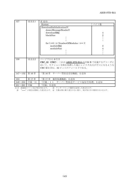 2-STD-B21v5_5