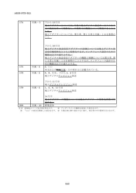 2-STD-B21v5_5