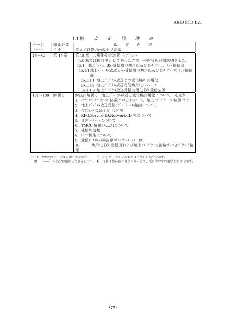 2-STD-B21v5_5