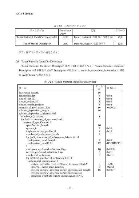 2-STD-B21v5_5