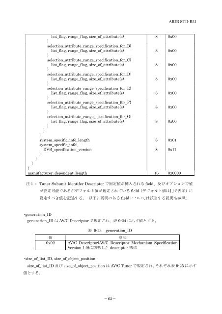 2-STD-B21v5_5