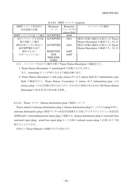 2-STD-B21v5_5