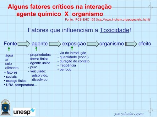 I CURSO DE EXTENSÃO EM HIGIENE OCUPACIONAL MÃ³dulo 2: Toxicologia ...