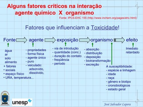 I CURSO DE EXTENSÃO EM HIGIENE OCUPACIONAL MÃ³dulo 2: Toxicologia ...