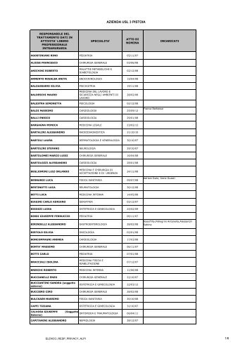 Elenco Responsabili Privacy ALPI - Azienda USL 3 Pistoia
