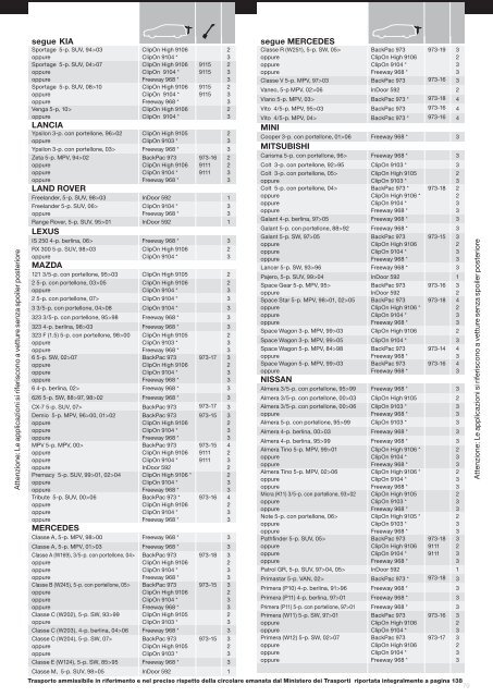 Portabici da portellone posteriore in formato PDF - Daihatsu