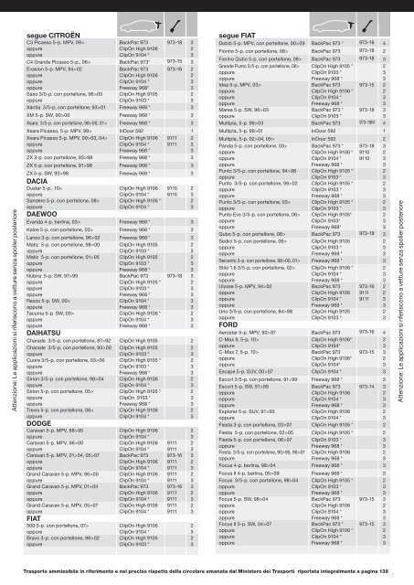 Portabici da portellone posteriore in formato PDF - Daihatsu