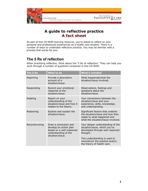 A guide to reflective practice A fact sheet The 5 Rs of ... - CareSearch