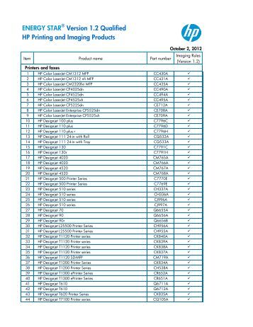 energy star partner brand energy star partner brand