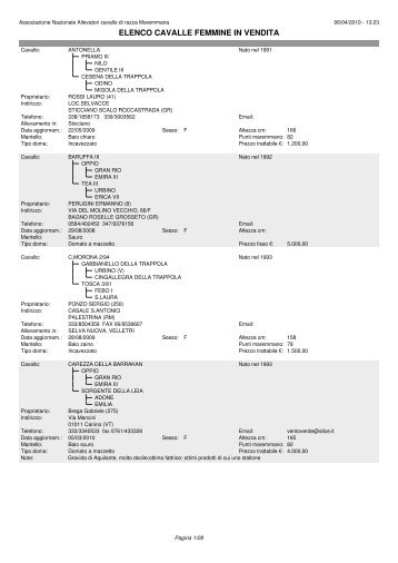 ELENCO CAVALLE FEMMINE IN VENDITA - L'ANAM