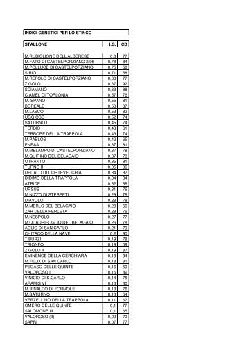 indici genetici per lo stinco stallone ig cd m.rubiglione dell ... - L'ANAM