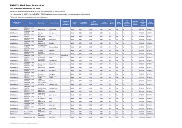 ENERGY STAR Roof Product List