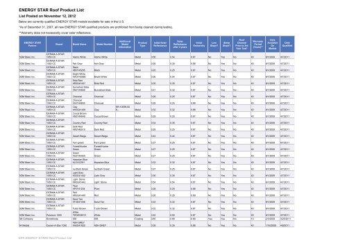 energy-star-roof-product-list