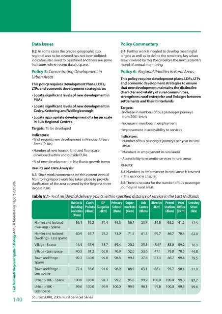 East Midlands Regional Spatial Strategy 2005/06